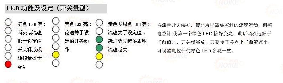 長(zhǎng)探桿大管道專用電子式流量開關(guān)NK300