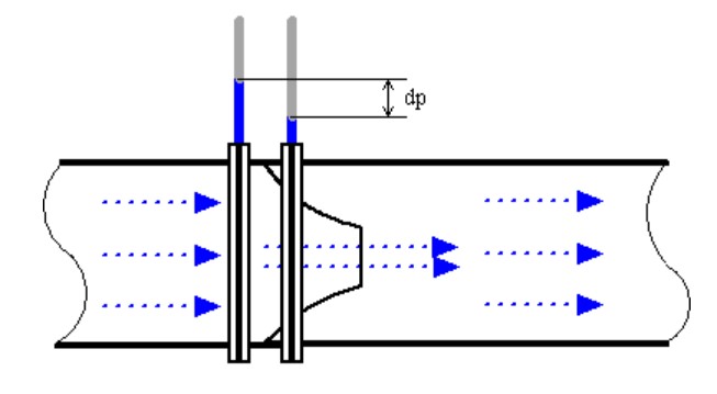 差壓流量計是什么流量計