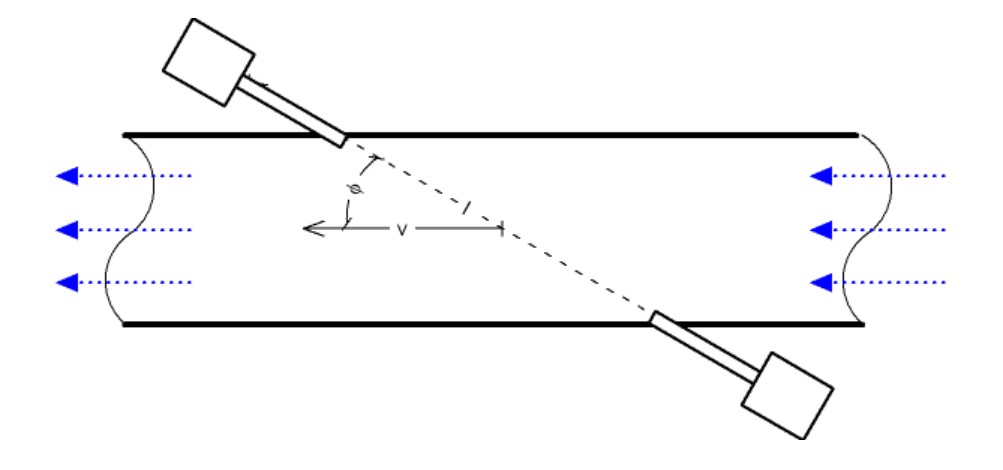 飛行時間超聲波流量計是什么？